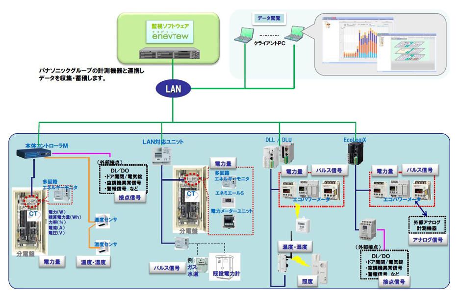 より優れた洞察を得る 6 つの最高の Hyper-V 監視ソフトウェア