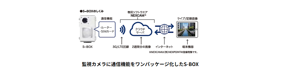 監視カメラに通信機能をワンパッケージ化したS-BOX