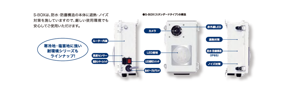 S-BOX（スタンダードタイプ）の構造