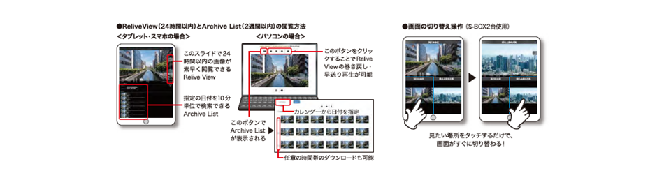 アーカイブの閲覧方法・画面の切替操作