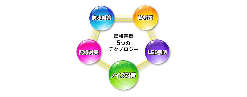 5つの星和電機のテクノロジー