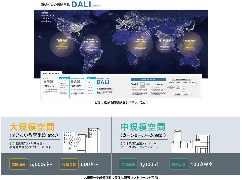 DALI制御システム   福西電機株式会社