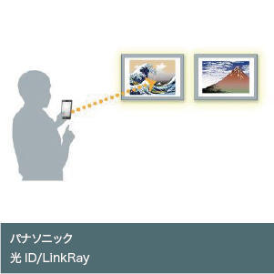 光ID/LinkRay