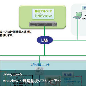 eneview～環境監視ソフトウェア～