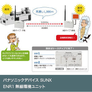 ENR1無線環境ユニット