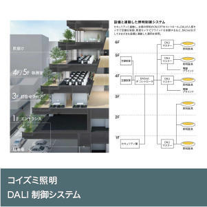 DALI制御システム