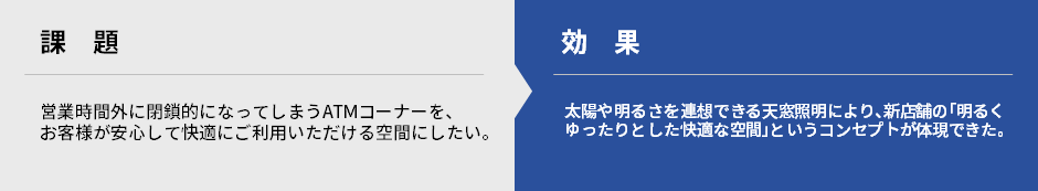 【パナソニック天窓照明 納入における課題と効果】■課題:営業時間外に閉鎖的になってしまうATMコーナーを、お客様が安心して快適にご利用いただける空間にしたい。→■効果:太陽や明るさを連想できる天窓照明により、新店舗の「明るくゆったりとした快適な空間」というコンセプトを体現。