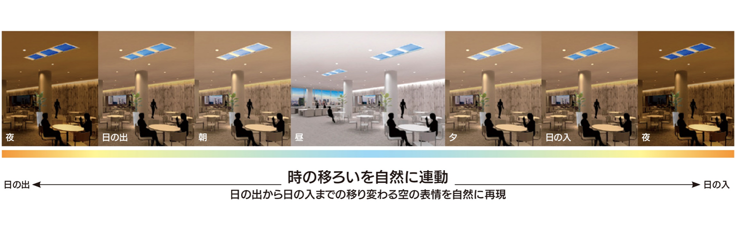 【三菱電機青空照明 自然な時の流れをスケジュール制御で連動